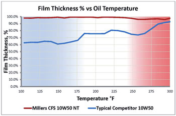 film-thick-sm.jpg