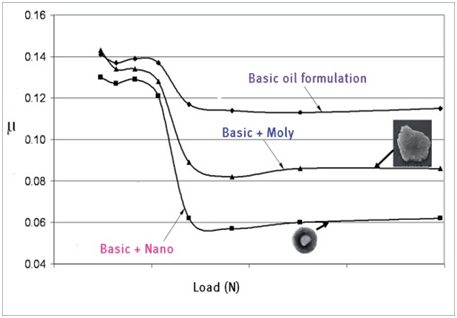 load-moly-nano.png